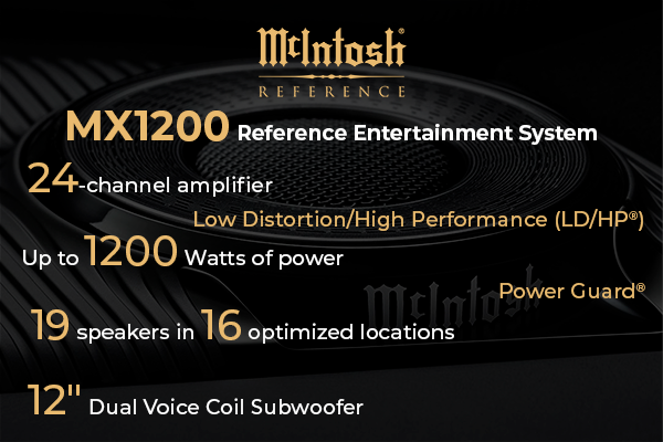 McIntosh MX1200 infographic