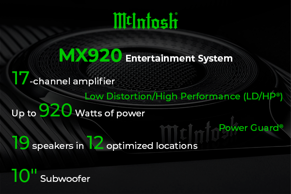 McIntosh MX920 infographic